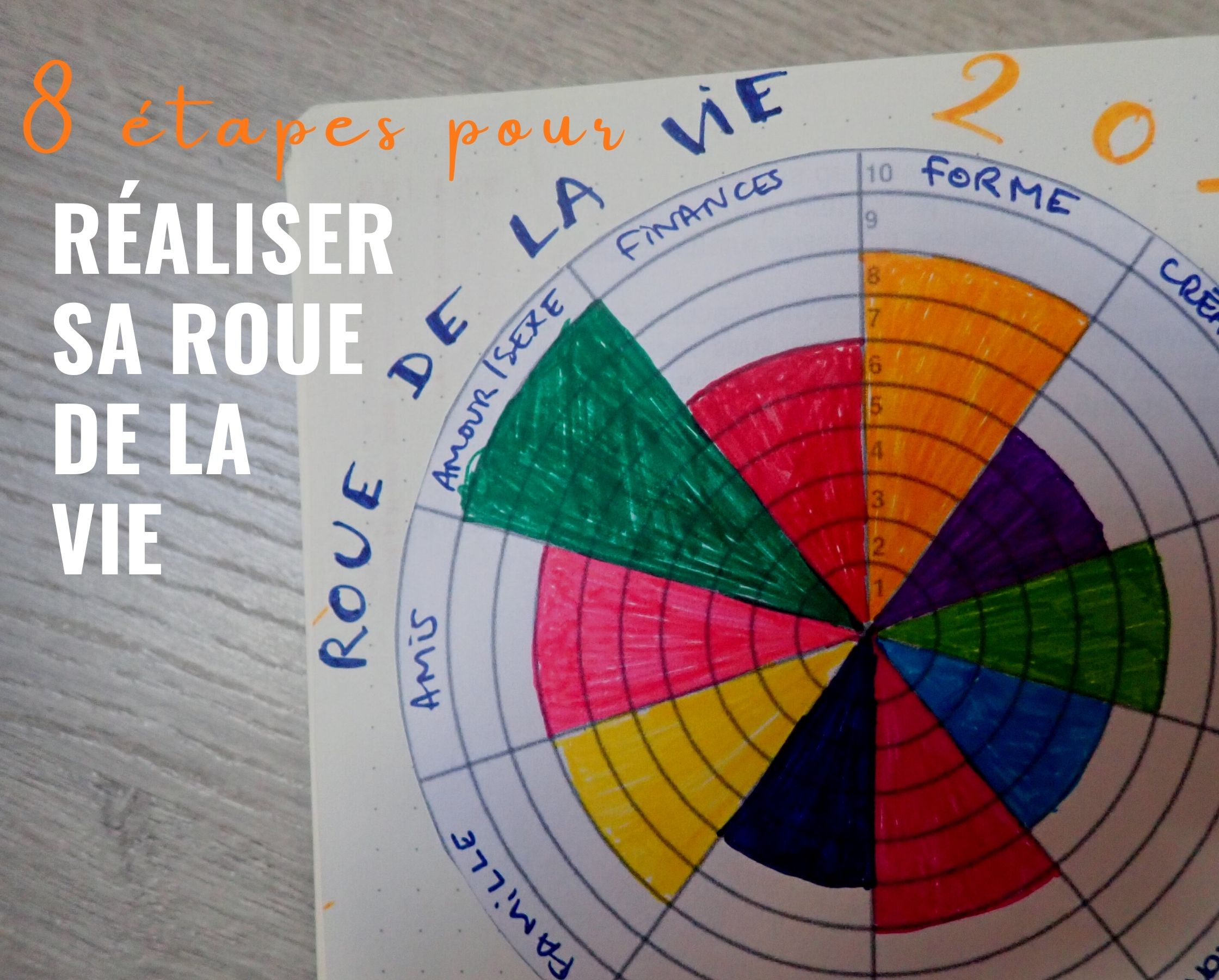 8 étapes pour réaliser votre roue de la vie - On déambule